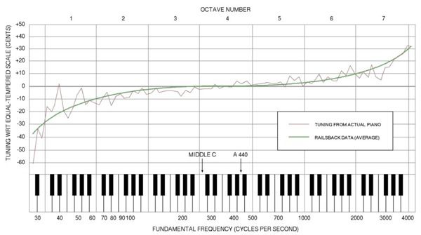 Piano Stretch